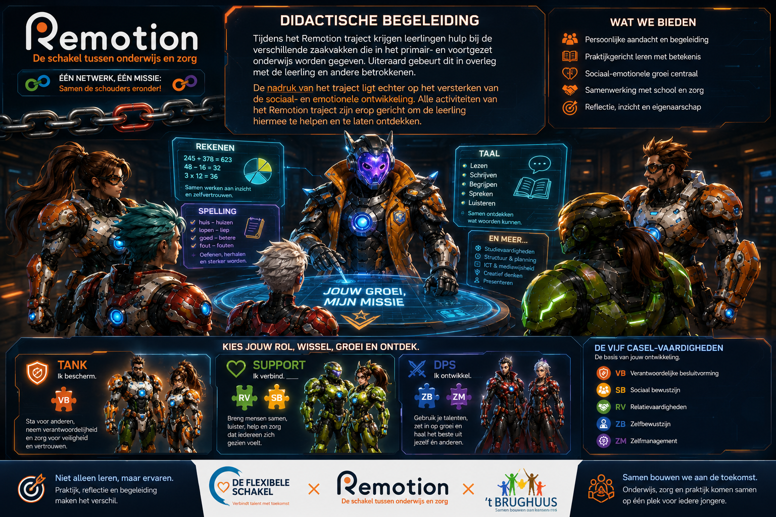 Didactische begeleiding